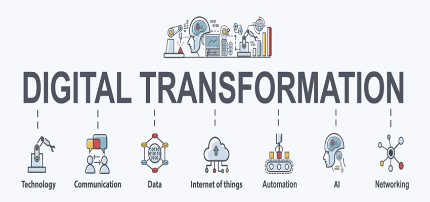 Technology Integration